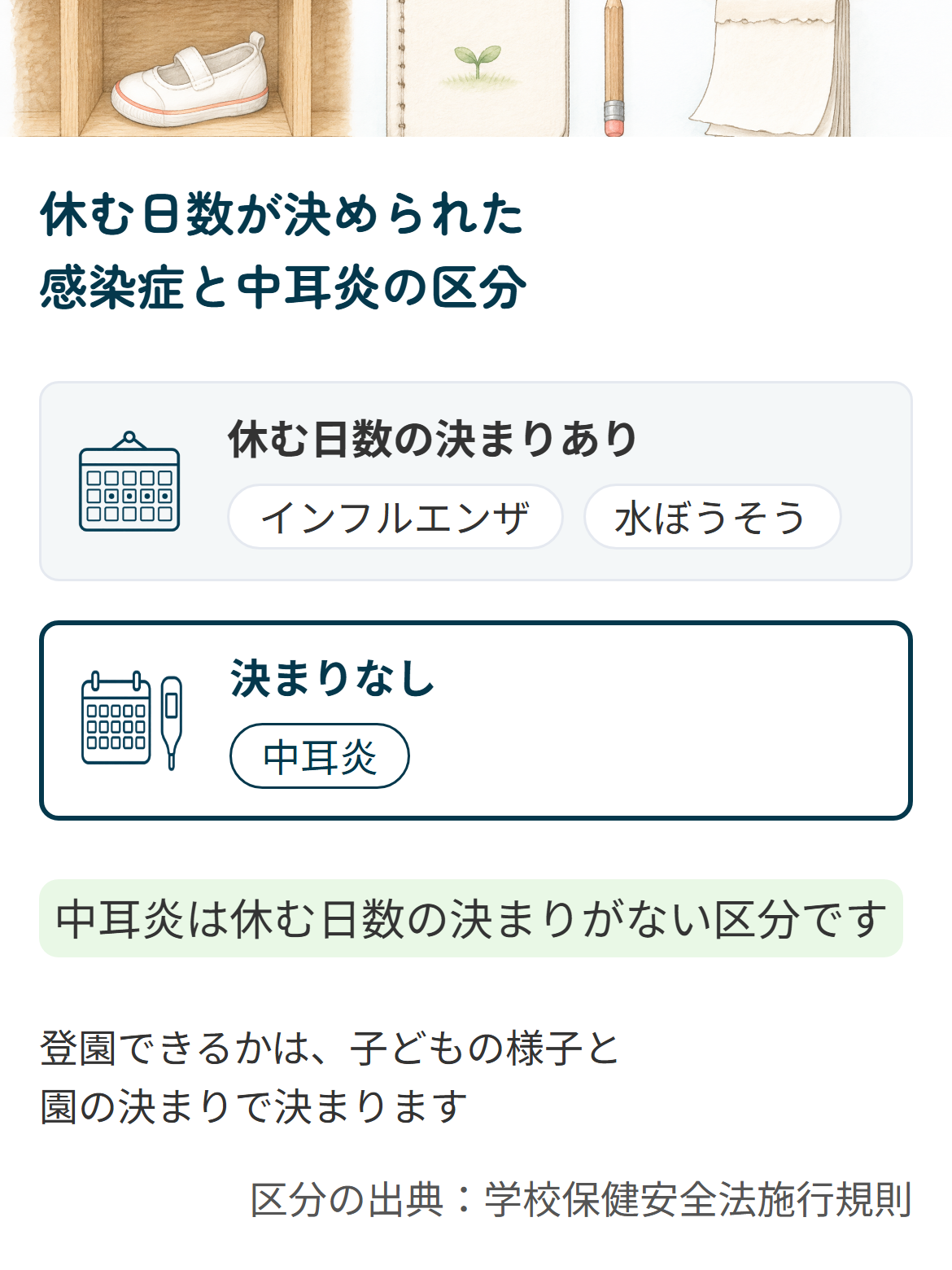 中耳炎は保育園を休む日数が決められた病気に含まれないことを示す区分図
