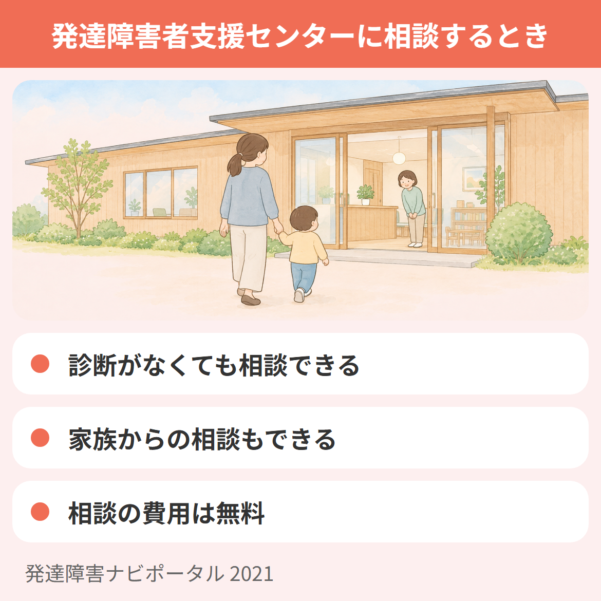 チェックリストで気になる項目があったとき、診断がなくても家族からの相談を無料で受け付けている発達障害者支援センターを示した図