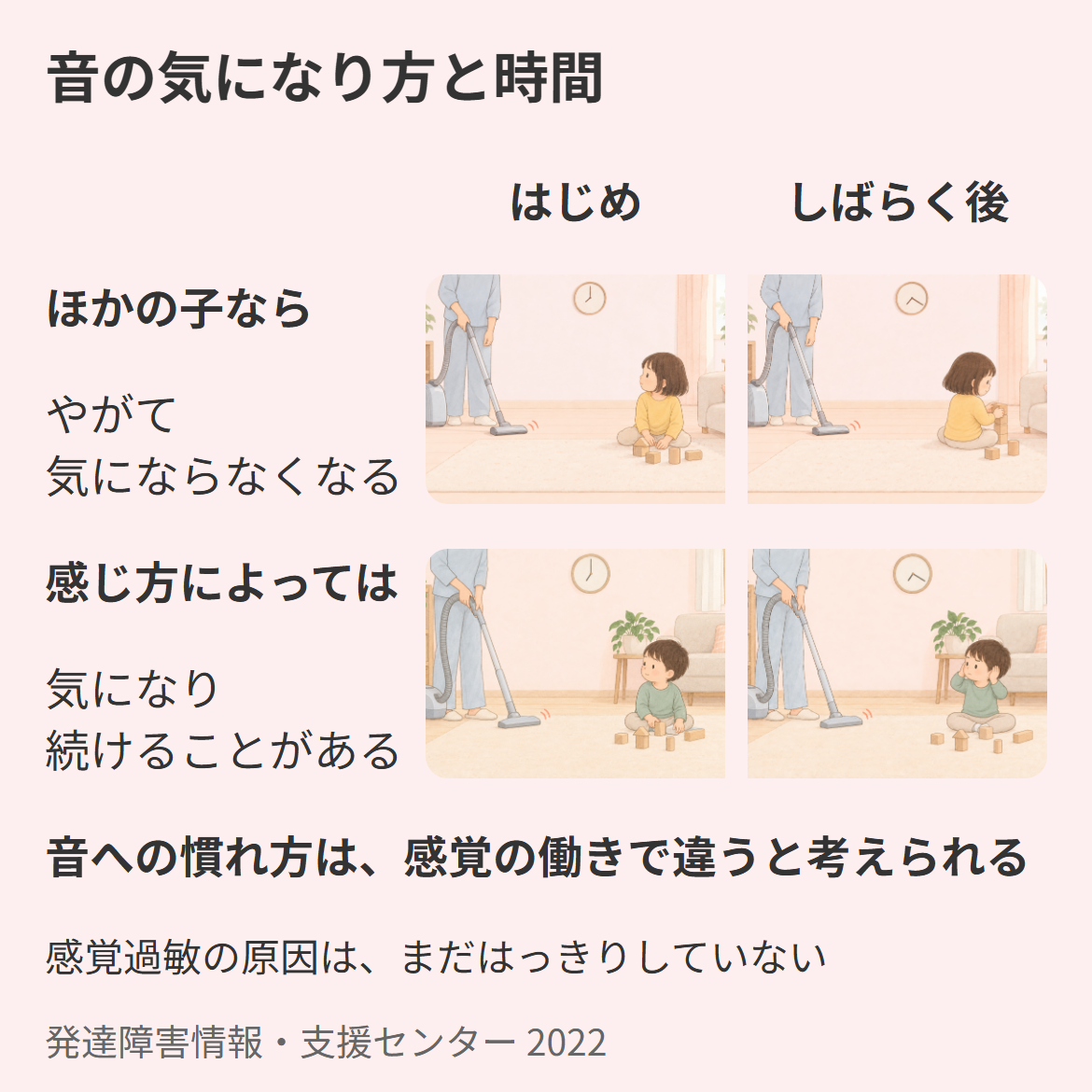 同じ掃除機の音でも、ほかの子ならしばらくするとやがて気にならなくなり、感じ方によっては気になり続けることがあることを、はじめとしばらく後の2つの場面で比べた図。音への慣れ方は感覚の働きで違うと考えられ、感覚過敏の原因はまだはっきりしていない