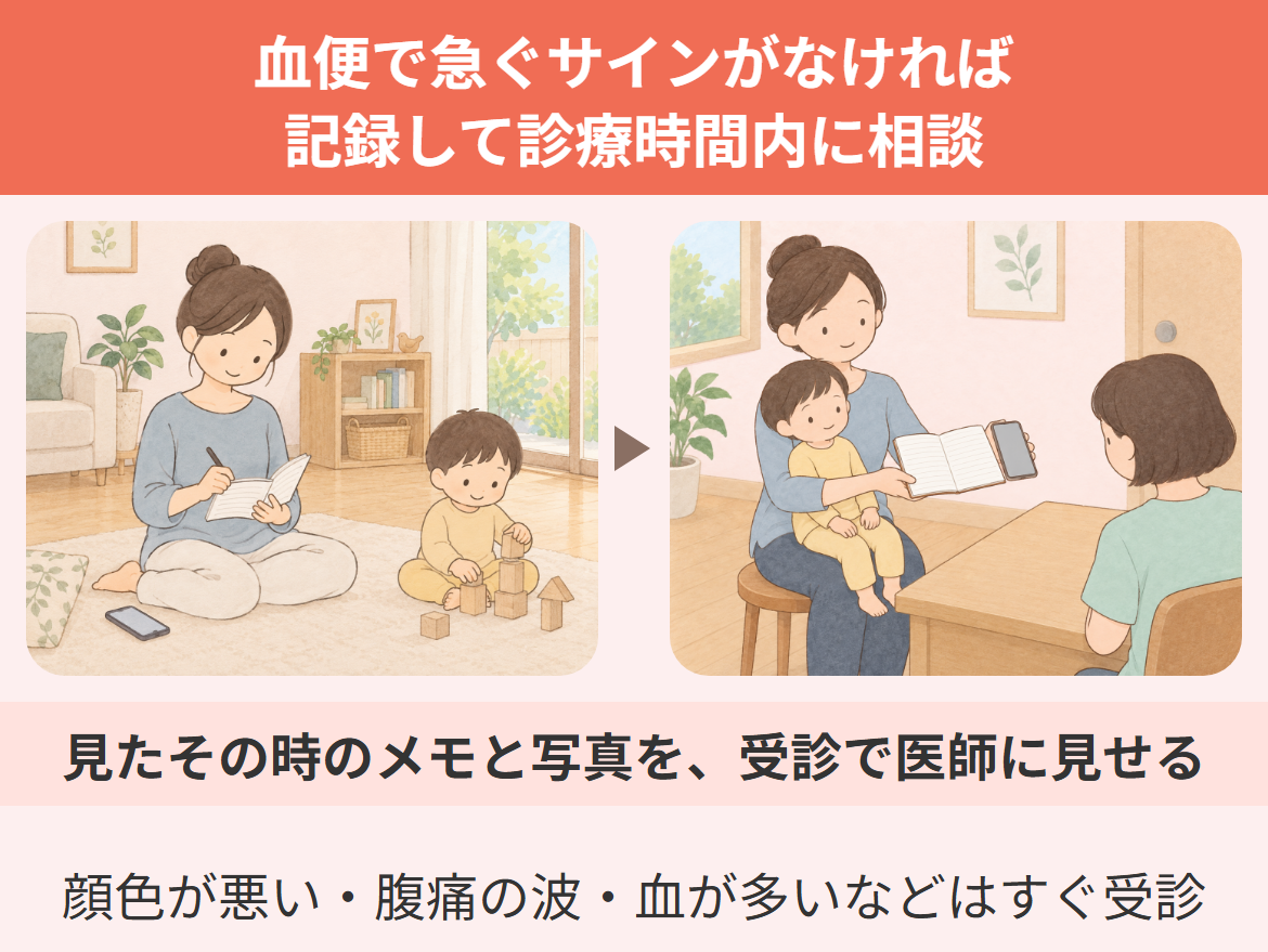 子どもの血便で急ぐサインがなければ、見たその時に便の様子をメモとスマホの写真に残して様子を見て、受診のときに医師に見せることを示したイラスト