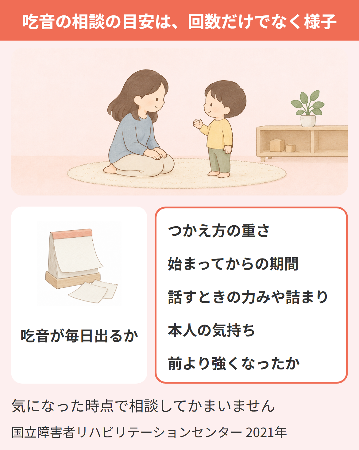 子どもの吃音の相談の目安は、毎日出るかだけでなく、つかえ方の重さ・始まってからの期間・話すときの力みや詰まり・本人の気持ち・前より強くなったかをあわせて見ることを示した図