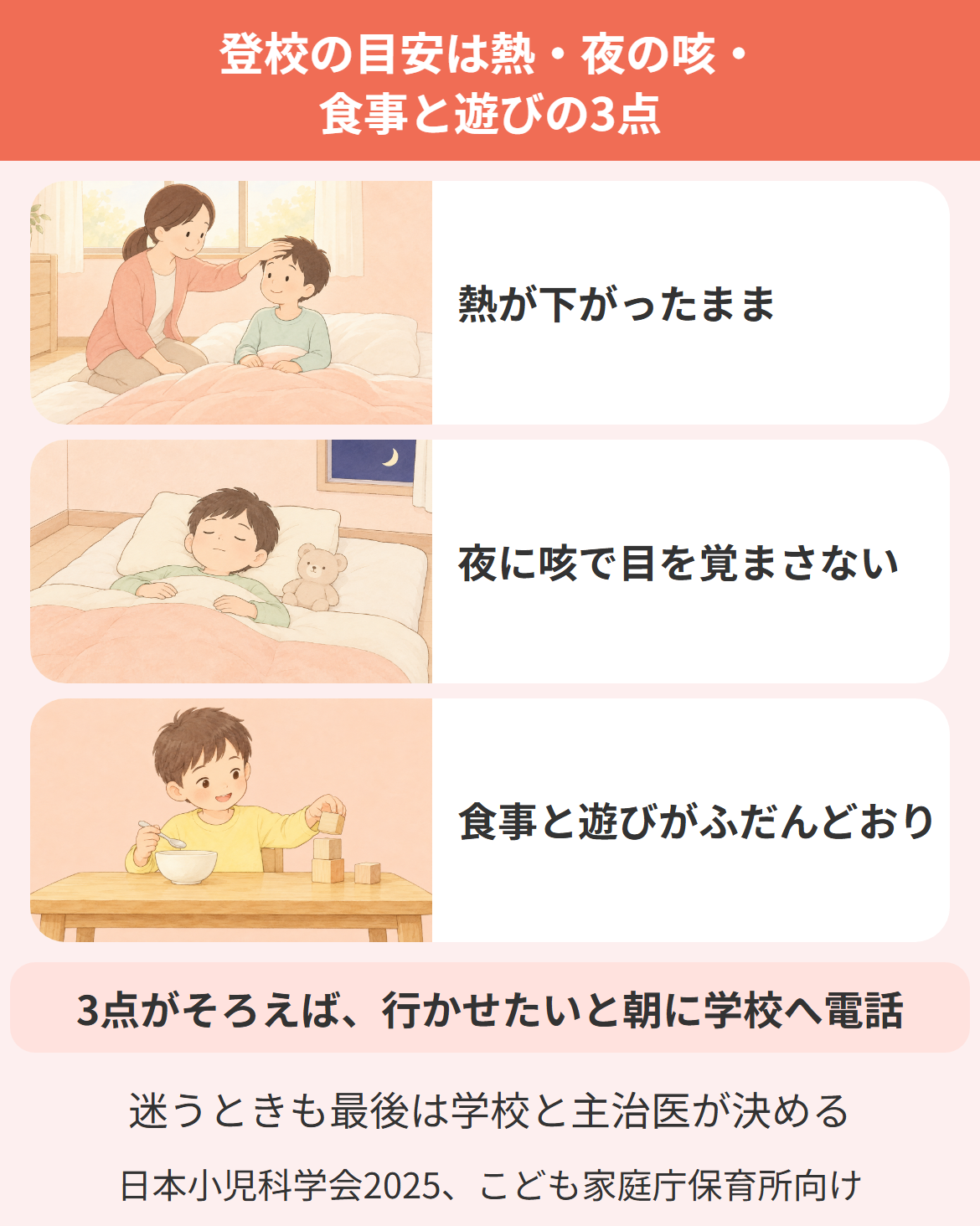 熱が下がったまま・夜に咳で目を覚まさない・食事と遊びがふだんどおりの3点でマイコプラズマ肺炎の子どもの登校の目安を確かめる図解