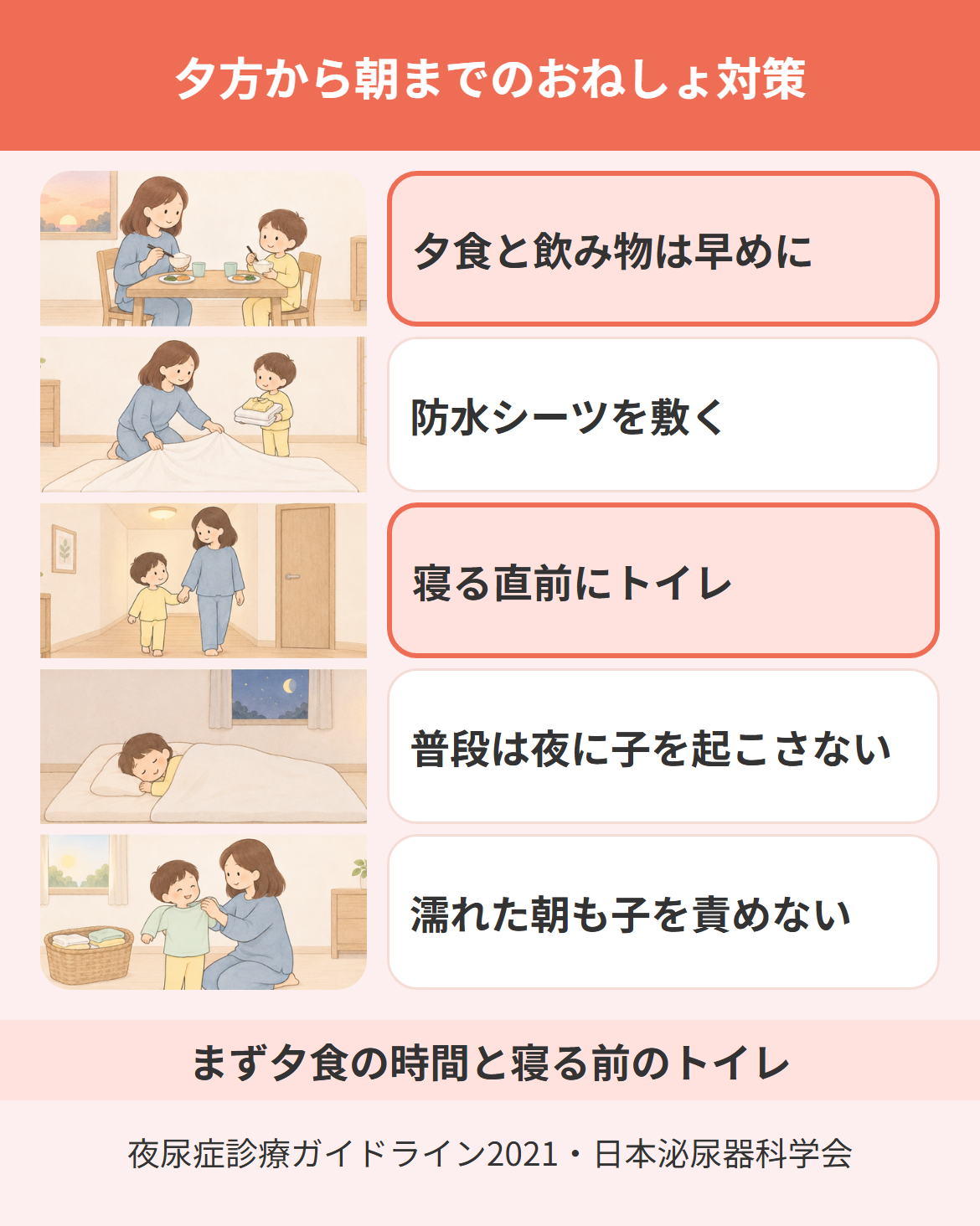 夕方から朝までのおねしょ対策を、早めの夕食・防水シーツ・寝る前のトイレ・夜は起こさない・朝は責めないの順に示した図