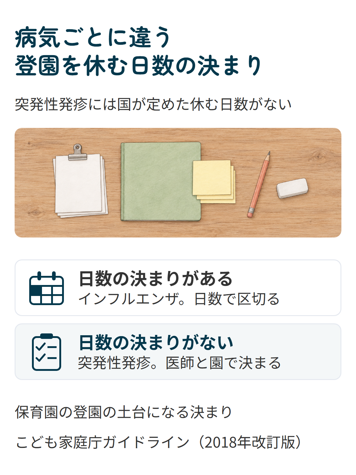 突発性発疹は保育園を何日休むと決めた規定がないことを示す学校保健安全法施行規則の区分の図