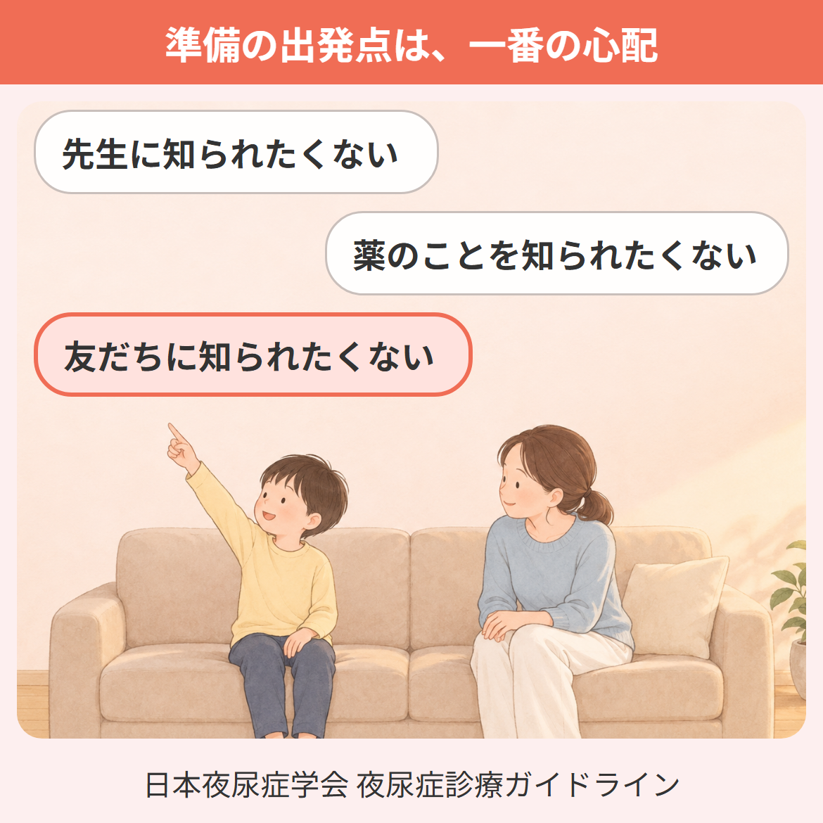 夜尿症の小学生が宿泊行事の前に心配しやすいこと(友だちに・先生に・薬のことを知られたくない)の中から、本人が一番の心配を選んで準備を始める場面の図