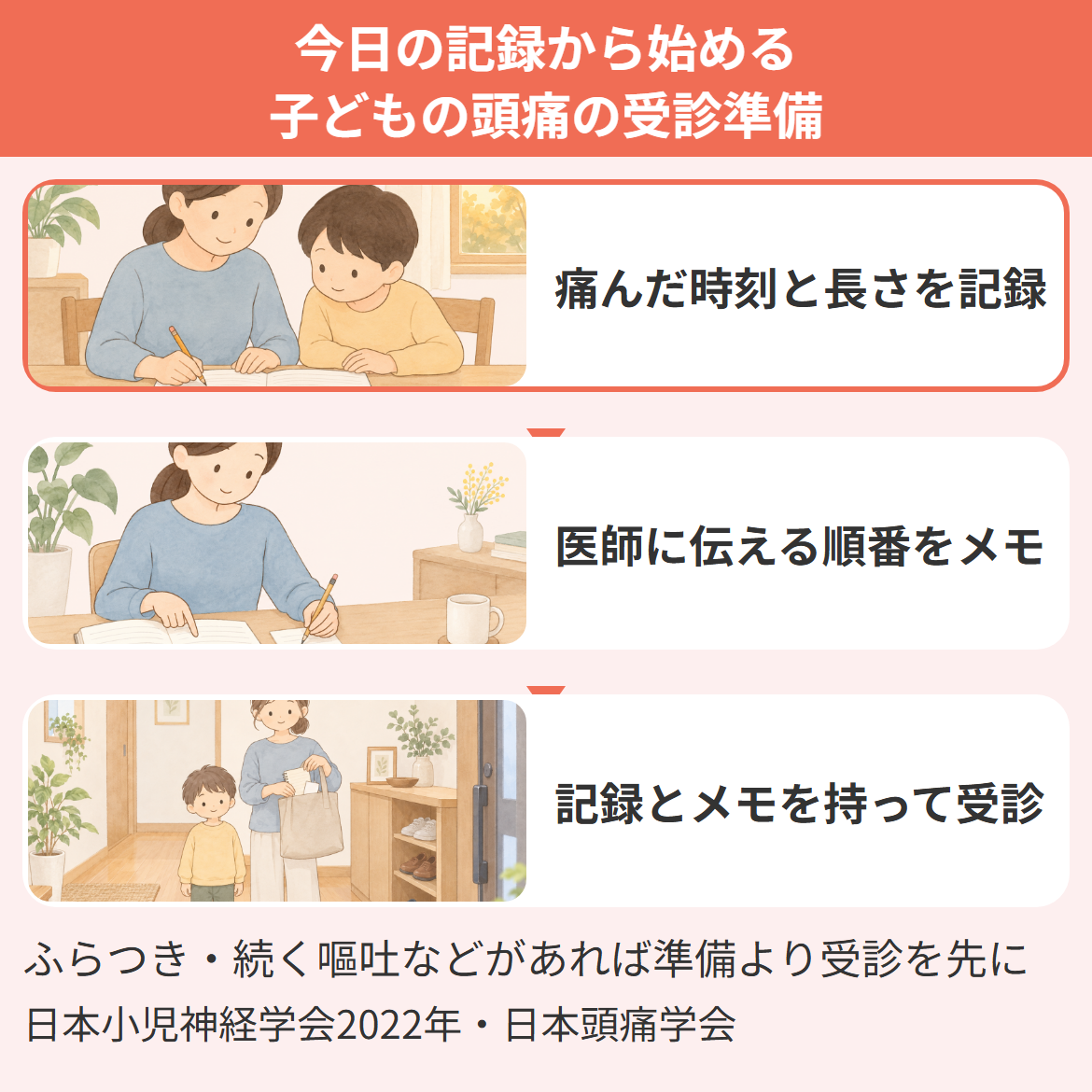 子どもの頭痛で病院を受診する前の準備を、記録をつける・伝えるメモを作る・持ち物をそろえるの3段で示した流れ