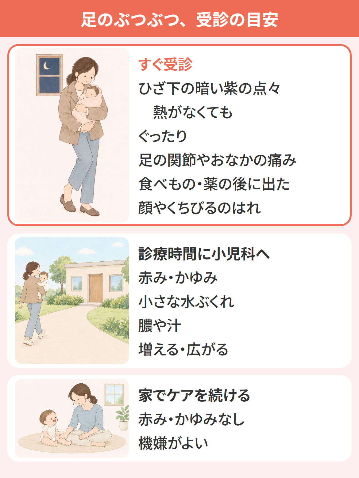赤ちゃんの足のぶつぶつの受診の目安を、すぐ受診・診療時間に小児科へ・家でケアを続けるの3段階で示す図