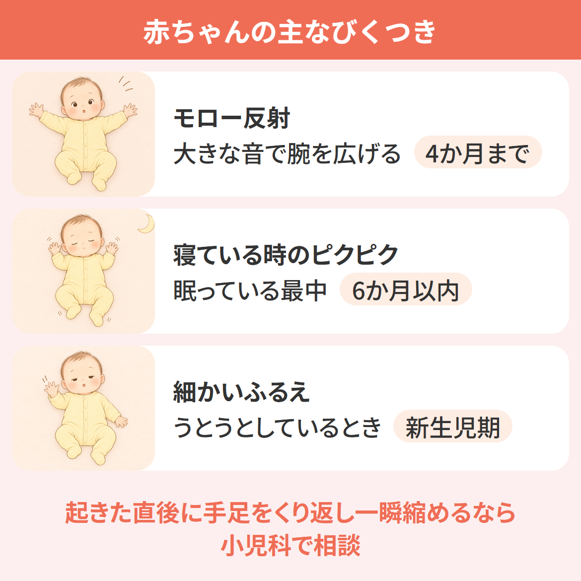 赤ちゃんのびくつきで主な3つの動き(モロー反射・寝ている時のピクピク・細かいふるえ)と、それぞれが起きやすい場面と見られる時期を示す図