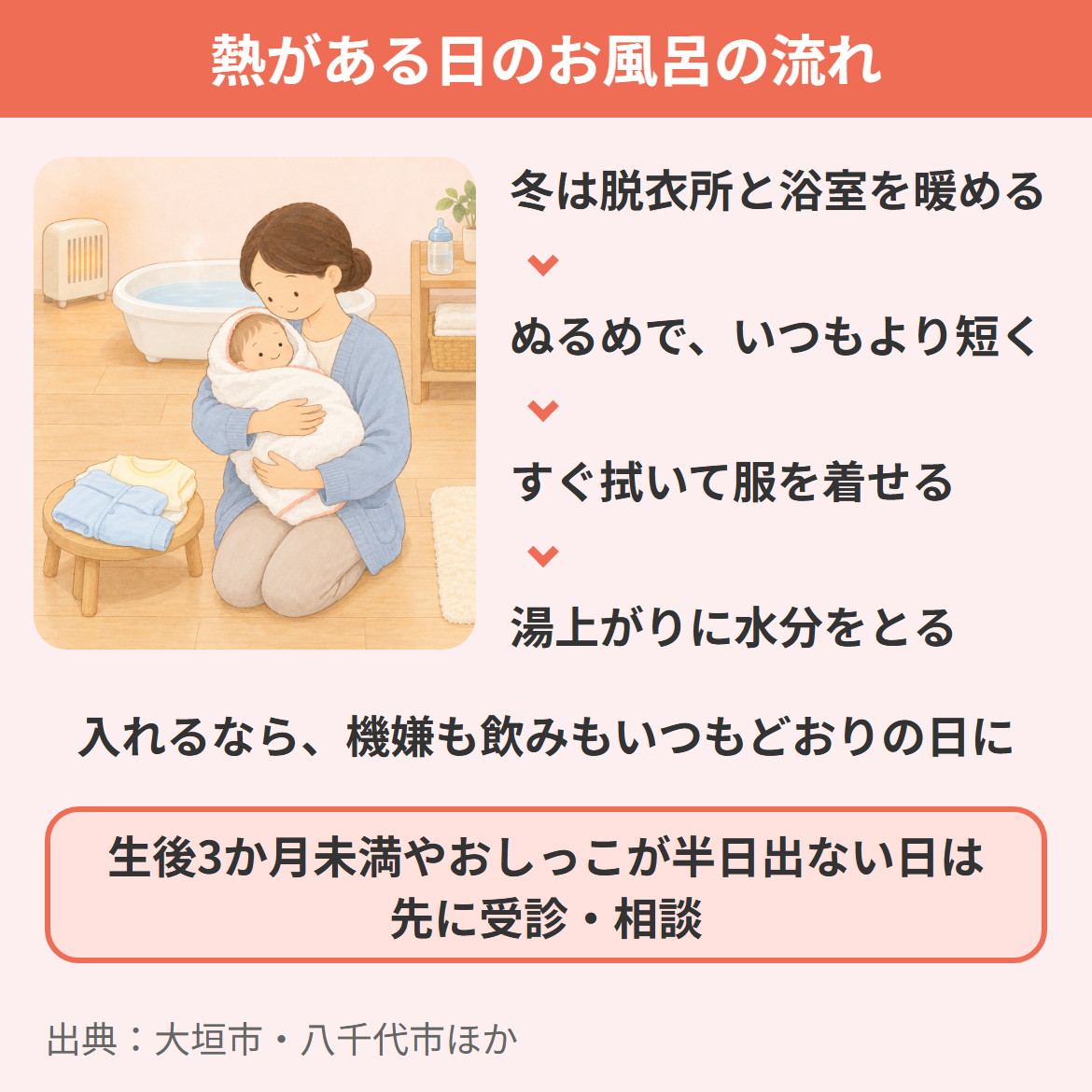 熱がある日の赤ちゃんのお風呂の流れを、暖めた脱衣所で湯上がりの赤ちゃんをバスタオルで包む場面の絵と、冬は脱衣所と浴室を暖める、ぬるめのお湯でいつもより短く入れる、すぐ拭いて服を着せる、湯上がりに水分をとる、の4つの手順で示した図