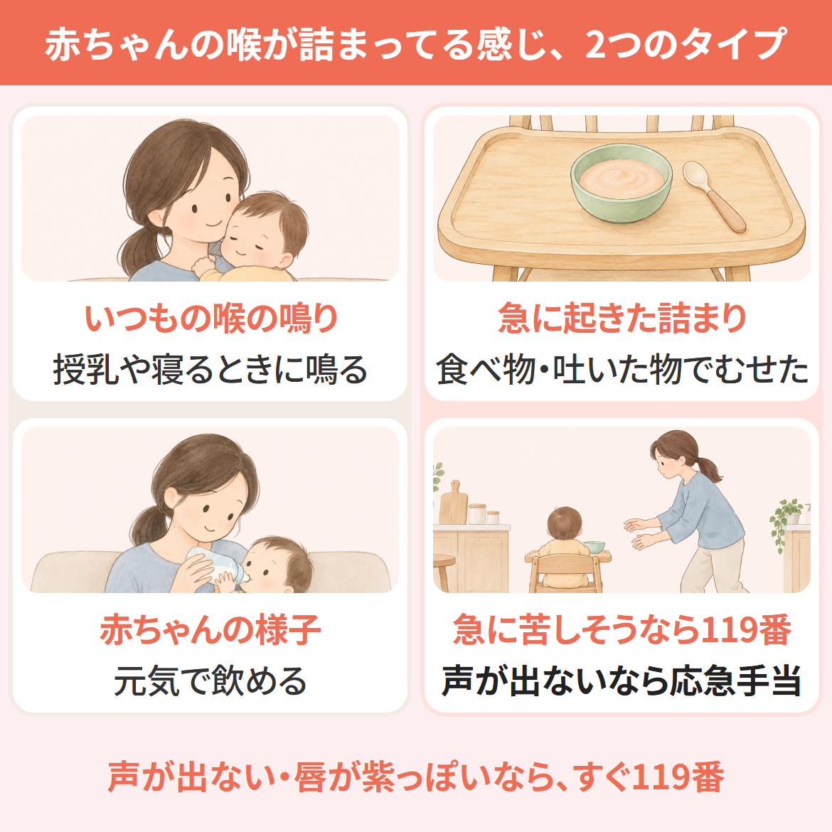 赤ちゃんの喉が詰まってる感じを、いつものゴロゴロと、むせて急に苦しそうになる詰まり(119番・応急手当)に分ける図