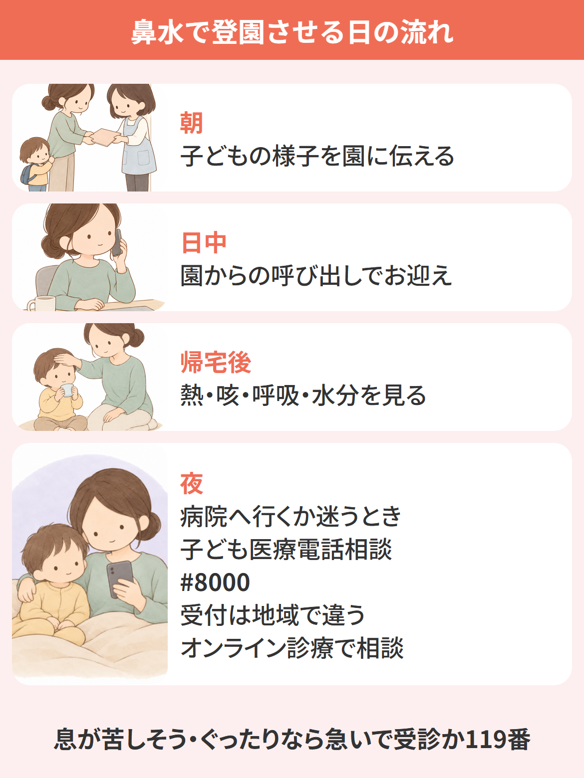 鼻水が出ている日に保育園へ行かせた1日の流れの図。朝に子どもの様子を園に伝え、日中に園から呼び出しが来たらお迎えに行き、帰宅後に様子を見て、病院へ行くか迷う夜は受付時間内にオンライン診療で相談できる