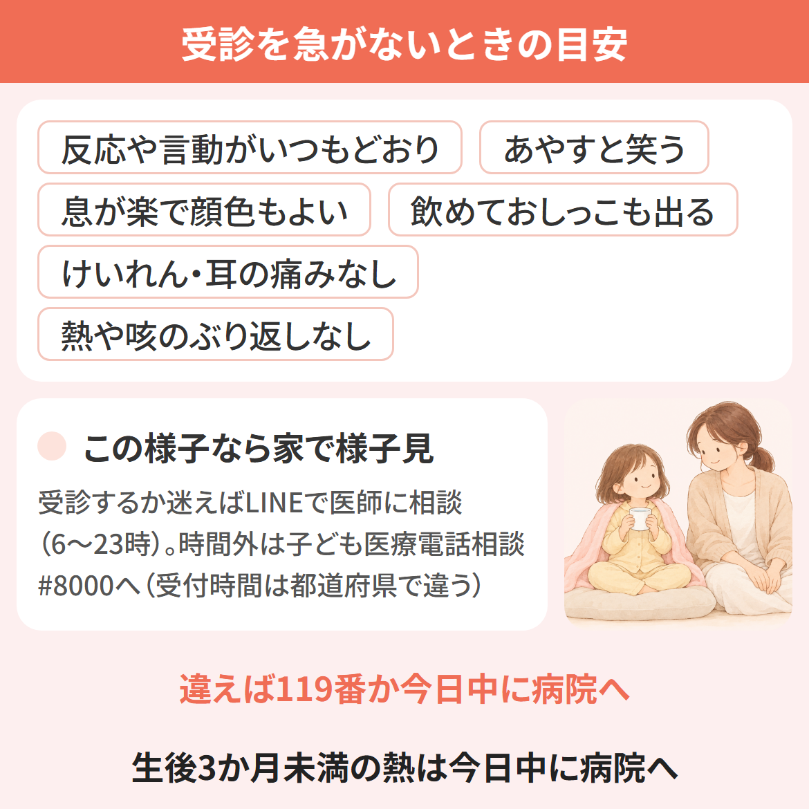 子どものインフルエンザの症状で受診を急がないときの目安の図。反応や言動がいつもどおり、あやすと笑う、息が楽で顔色もよい、飲めておしっこも出る、けいれん・耳の痛みなし、熱や咳のぶり返しなしなら家で様子見。受診するか迷えばLINEで医師に相談(6〜23時)。時間外は子ども医療電話相談#8000へ(受付時間は都道府県で違う)。違えば119番か今日中に病院へ。生後3か月未満の熱は今日中に病院へ