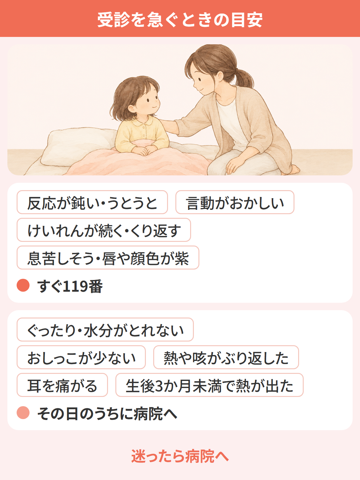 子どものインフルエンザで受診を急ぐときの目安の図。反応が鈍い・うとうと・言動がおかしい・けいれんが続く・くり返す・息苦しい・唇や顔色が紫ならすぐ119番。ぐったり・水分がとれない・おしっこが少ない・熱や咳のぶり返し・耳の痛み・生後3か月未満の熱ならその日のうちに病院へ。迷ったら病院へ