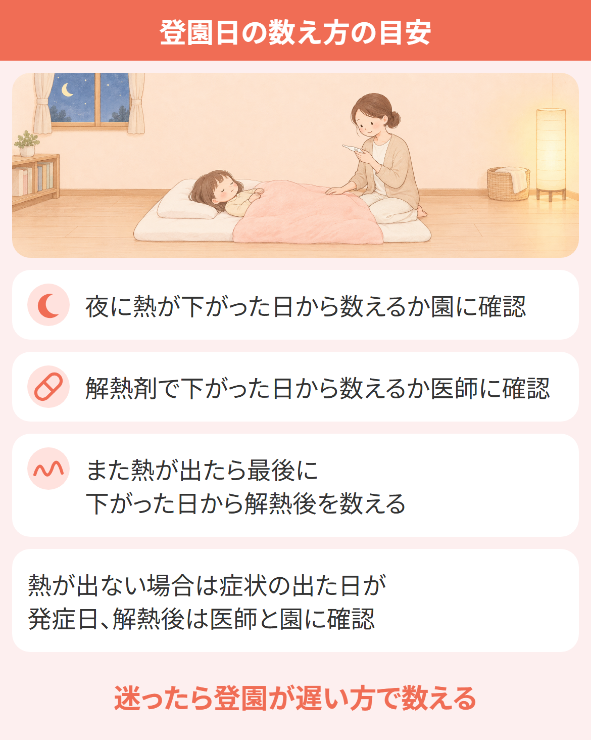 インフルエンザの登園日の数え方に迷う4つの場合(夜に熱が下がった・解熱剤で下がった・また熱が出た・熱が出ないまま診断された)に、どの日から数えるかと園・医師のどちらに確かめるかを4枚のカードで示し、迷ったら登園が遅い方で数えると示す図