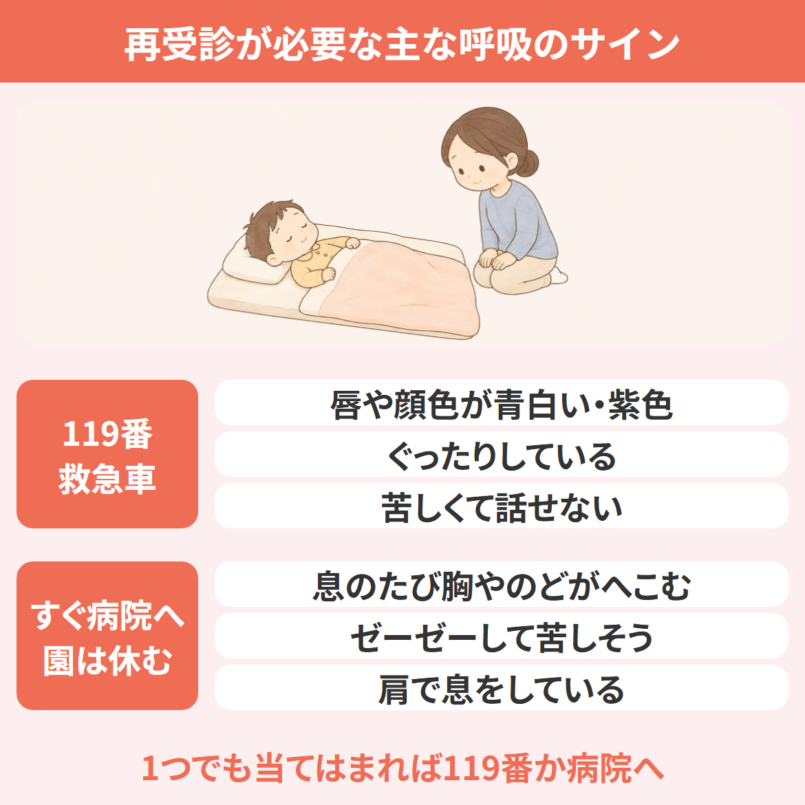 気管支炎のあと、再受診が必要な子どもの主な呼吸のサインを示す図。唇や顔色が青白い・紫色、ぐったりしている、苦しくて話せないときは119番で救急車を呼びます。息のたびに胸やのどがへこむ、ゼーゼーして苦しそう、肩で息をしているときは、保育園を休ませてすぐ病院を受診します
