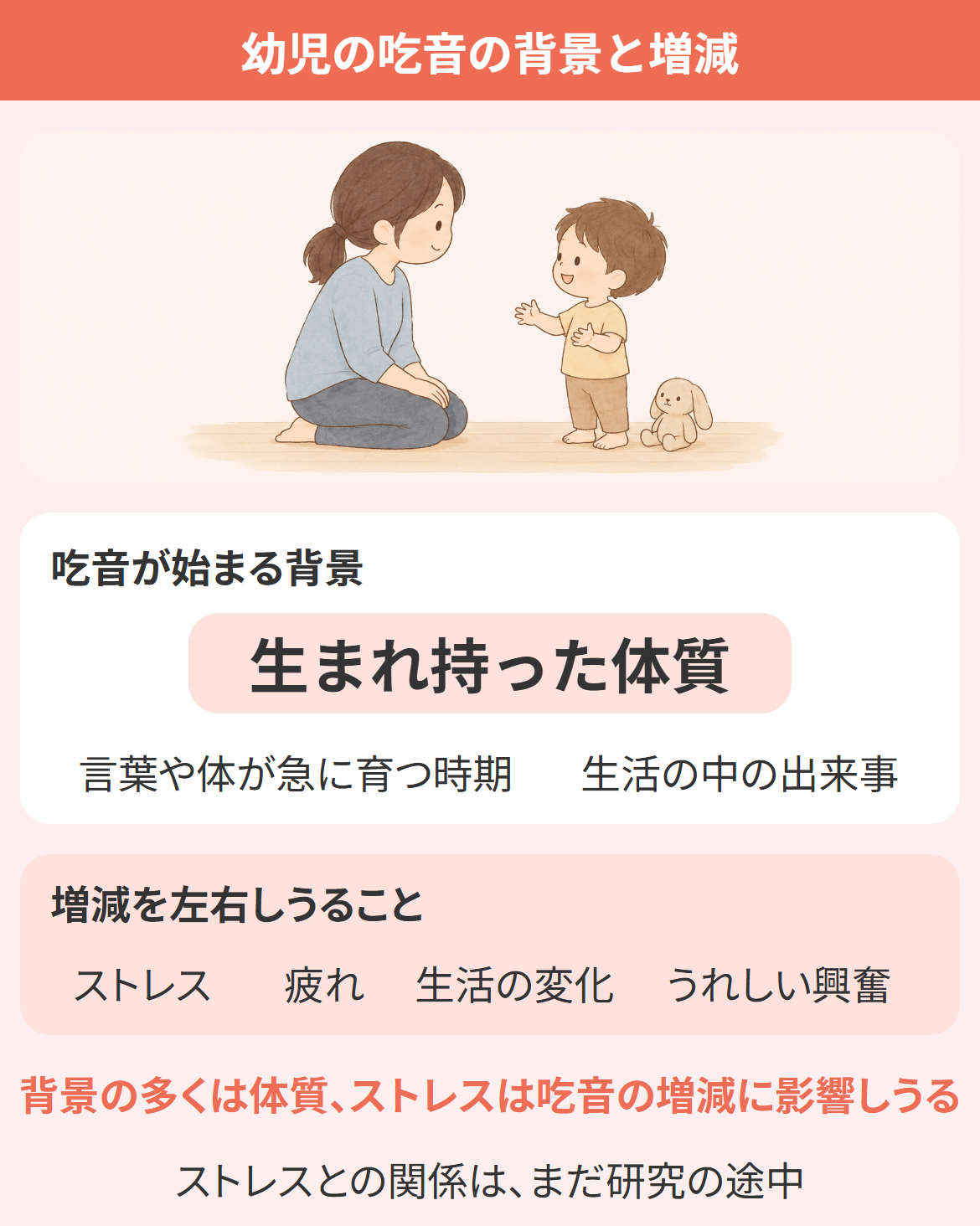 幼児の吃音の背景と増減を示す図。背景は体質の影響がいちばん大きく、ストレス・疲れ・生活の変化・うれしい興奮は増減を左右しうる