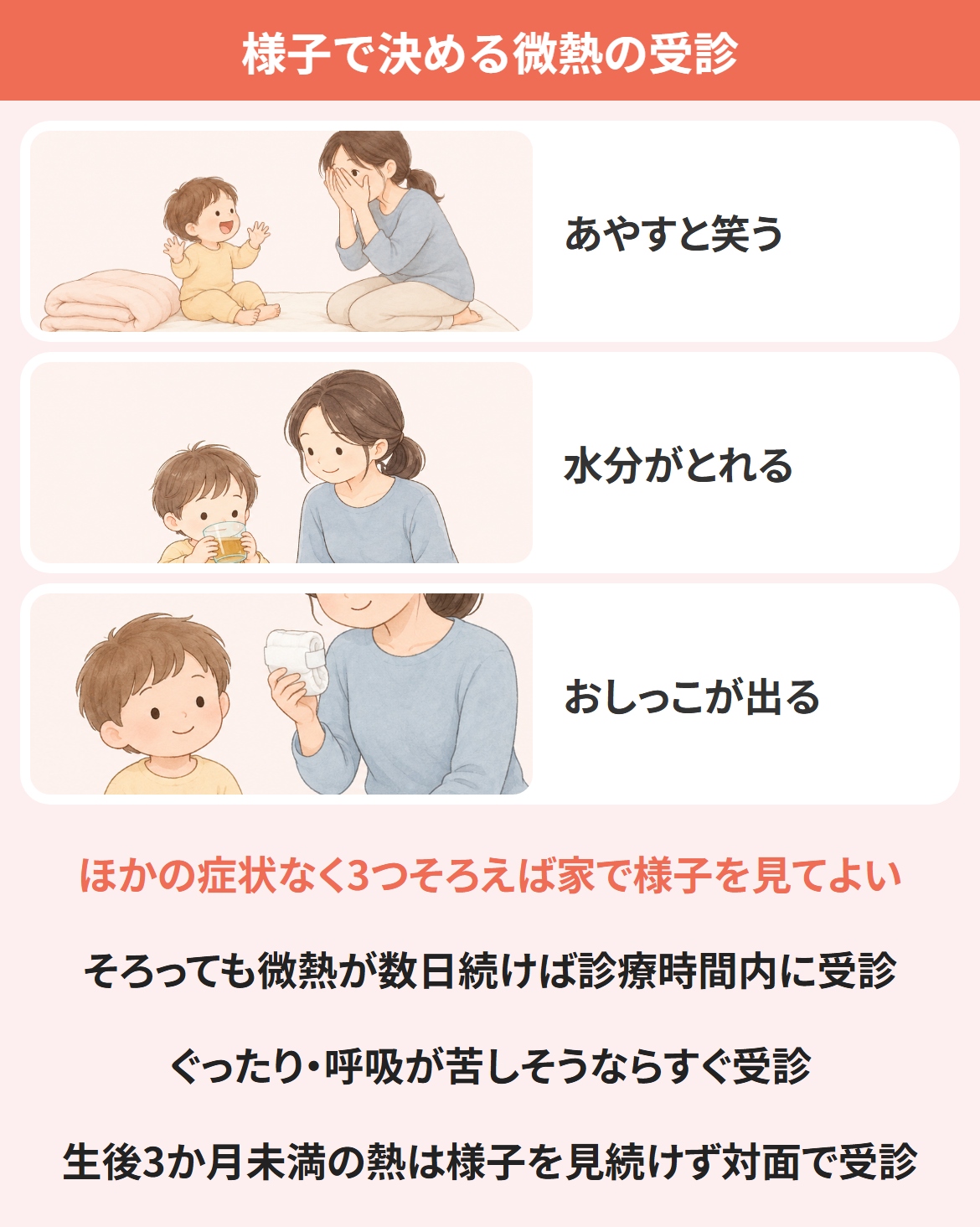 子どもの微熱が続くときに、あやすと笑うか・水分がとれるか・おしっこが出るかを確かめる図
