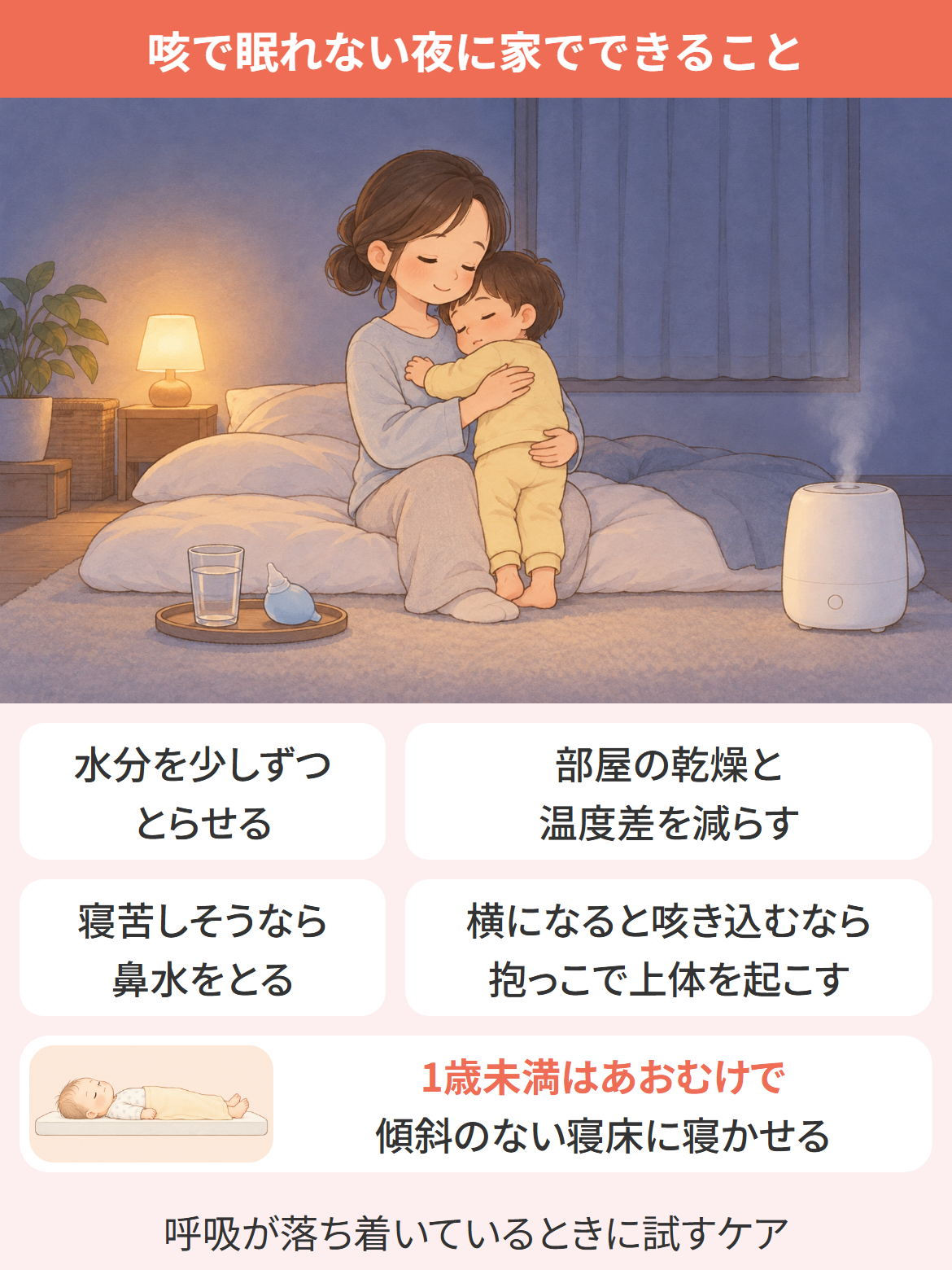 咳で眠れない夜に家でできることの図。呼吸が落ち着いているときに、部屋の乾燥と温度差を減らす、水分を少しずつとらせる、寝苦しそうなら鼻水をとる、横になると咳き込むなら抱っこで上体を起こす。1歳未満はあおむけで傾斜のない寝床に寝かせる