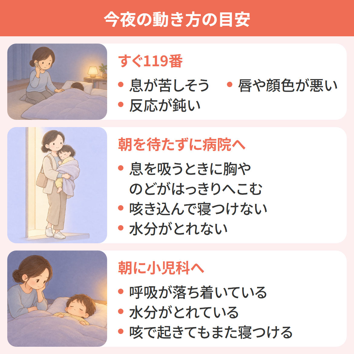 子どもの咳が夜ひどいときの今夜の動き方の目安の図。息が苦しそう・唇や顔色が悪い・反応が鈍いならすぐ119番、胸やのどがはっきりへこむ・咳き込んで寝つけない・水分がとれないなら朝を待たずに病院へ、呼吸が落ち着いている・水分がとれている・咳で起きてもまた寝つけるなら朝に小児科へ