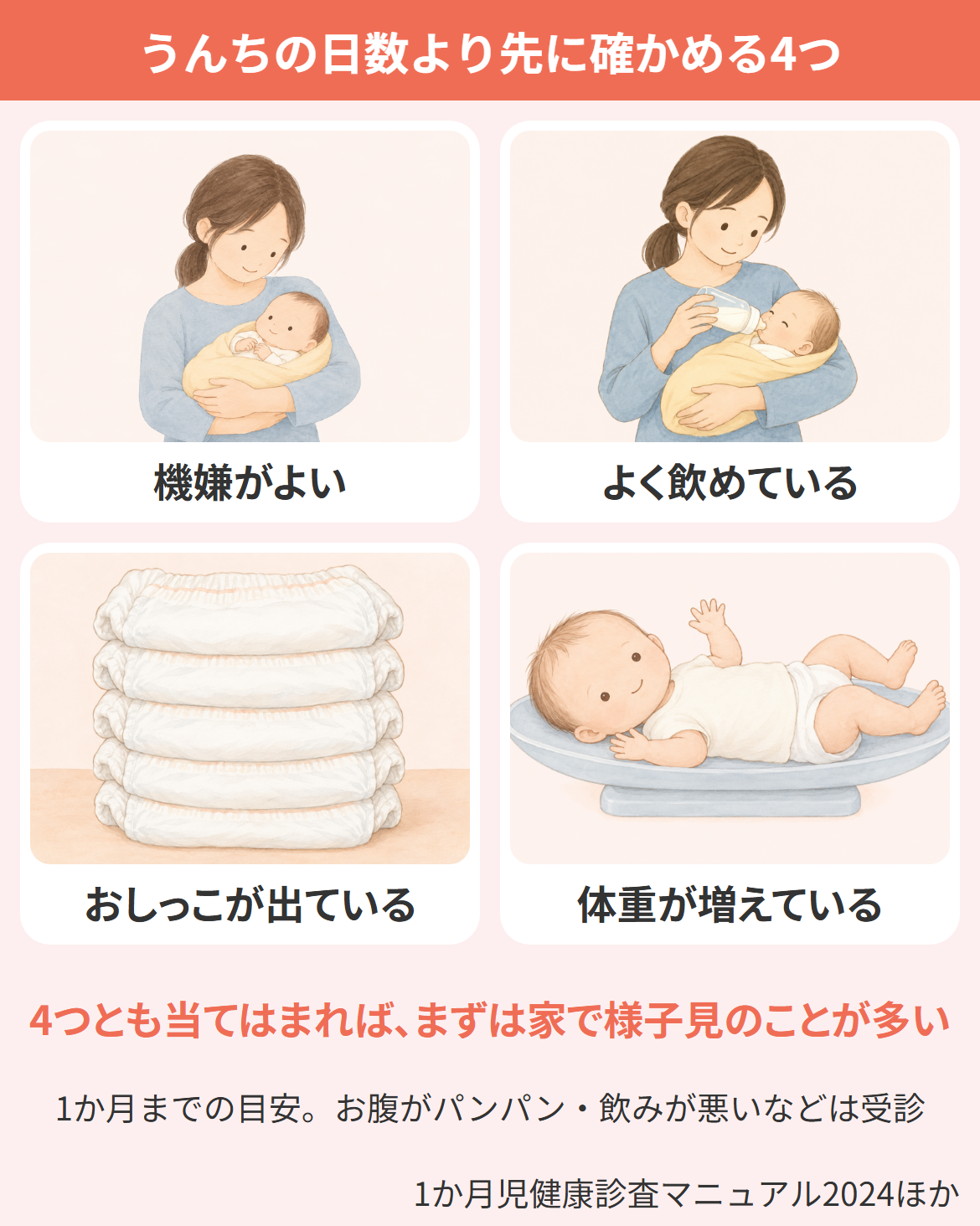 新生児の便秘が心配なときに確かめる、機嫌・飲み方・おしっこ・体重の4つを示した図