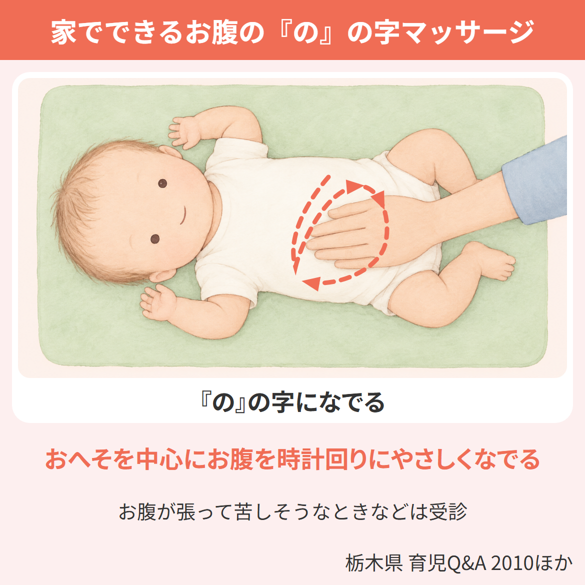 新生児の便秘のときに家でできる、お腹の「の」の字マッサージの手の当て方と回す向きを示した図