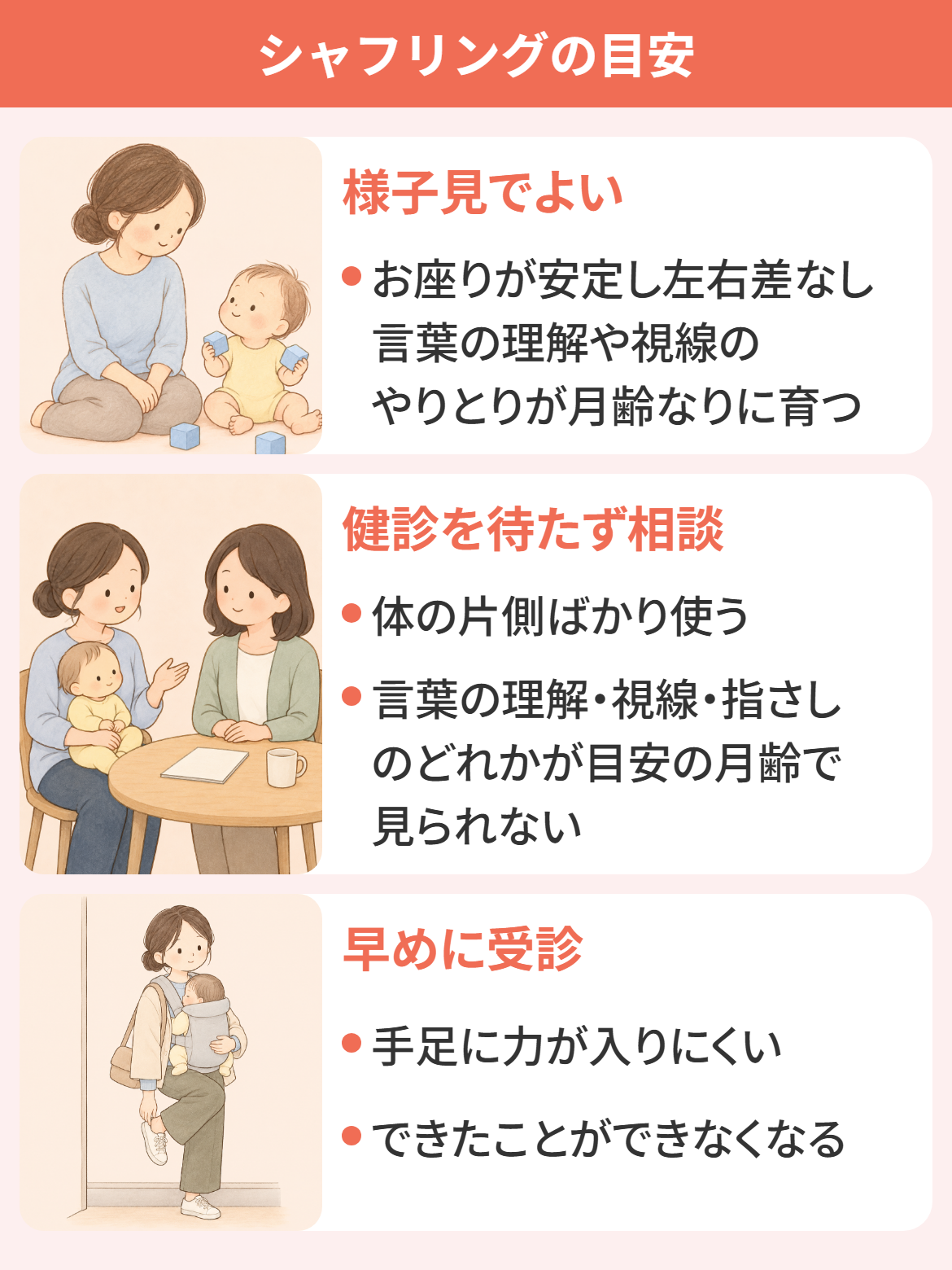 シャフリングベビーで様子を見てよい場合と、相談の目安になる体のサイン・運動以外のサインを3段に分けた図